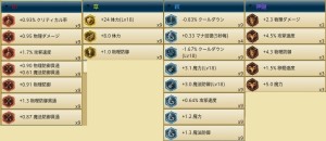 ルーン購入 セット