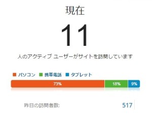 2015/11/18 訪問者500超え
