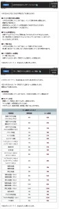 オーブ販売アイテム割引セール