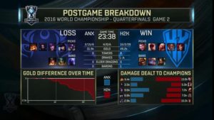 h2k-anx-game2-result
